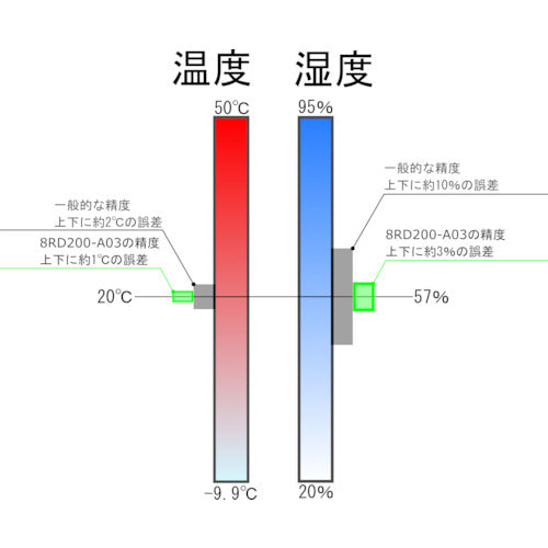 シチズン 高精度 温湿度計 白 105×145×24mm