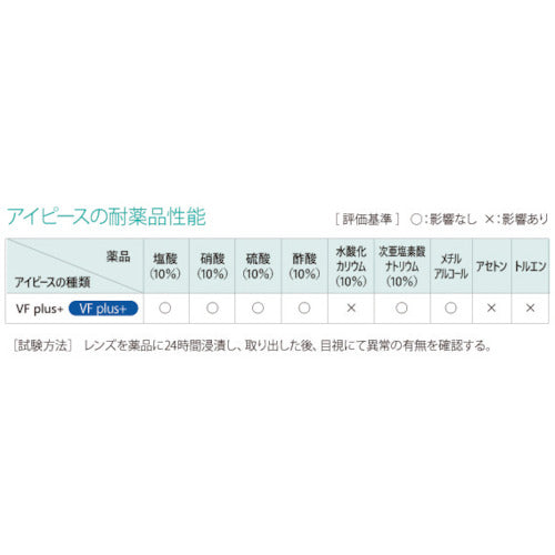 リケン 防曇ゴグル型保護メガネ（無気孔型・めがね併用可・マスク併用可） M56G−VF−P