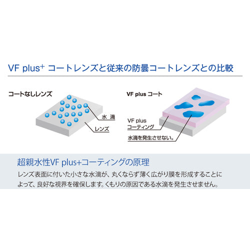リケン 防曇ゴグル型保護メガネ（無気孔型・めがね併用可・マスク併用可） M56G−VF−P