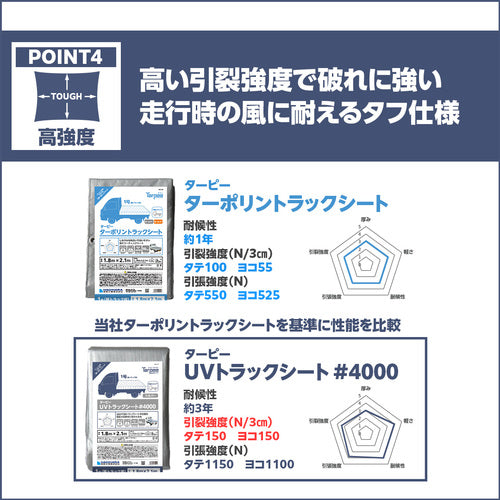 萩原 ターピー UVトラックシート＃4000 1号 軽トラック シルバー 1.8m×2.1m
