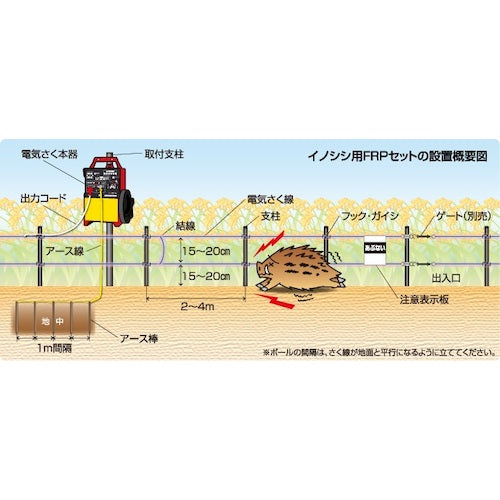 末松電子 電気さく イノシシ用セット FRPリング