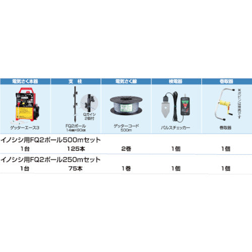 末松電子 電気さく イノシシ用セット FQ2ポール