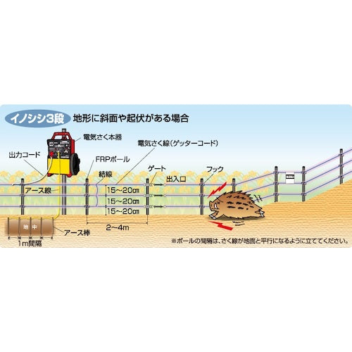 末松電子 電気さく イノシシ用セット EGFリング