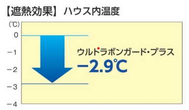 【原反】赤外線遮蔽・流滴ターポリン ウルトラボンガード