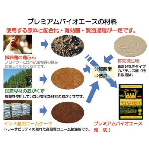 サカタのタネ 微生物肥料・プレミアムバイオエース 15kg（50袋セット）