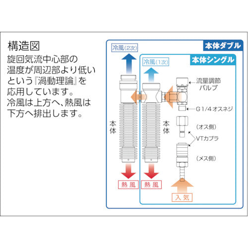 シゲマツ 個人用 冷却器(チューブタイプ) 冷風温度：5℃