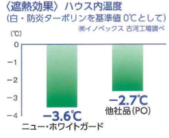 【原反】赤外線遮蔽・軽量ターポリン ニュー・ホワイトガード