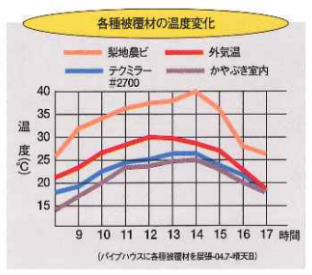 【原反】アルミ断熱資材 テクミラー