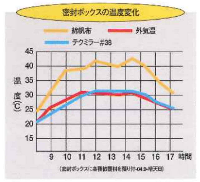 【原反】アルミ断熱資材 テクミラー