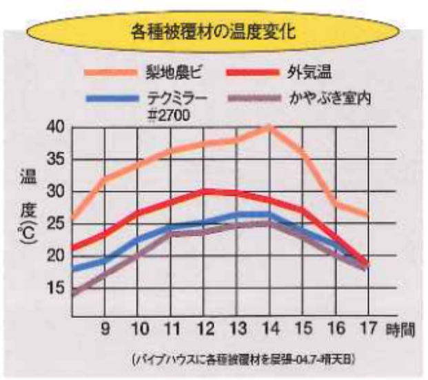 【原反】アルミ断熱資材 テクミラー