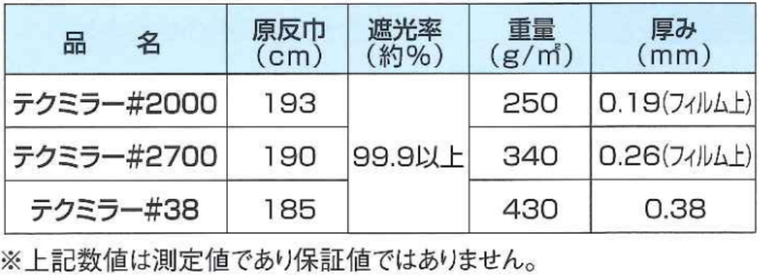 【原反】アルミ断熱資材 テクミラー