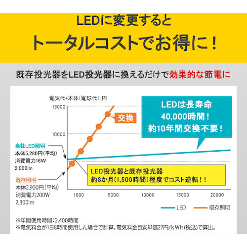 IRIS LED電球投光器用