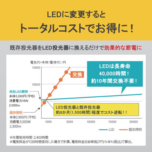 IRIS 521627 LEDスタンドライト【10000lm】