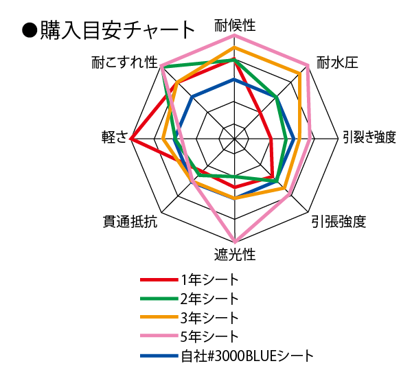 萩原 ターピー3年シート